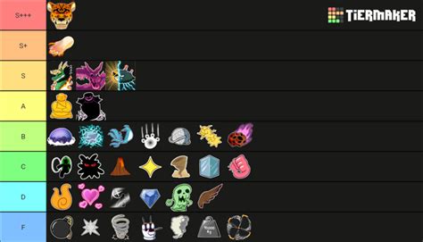 Blox Fruits Value List