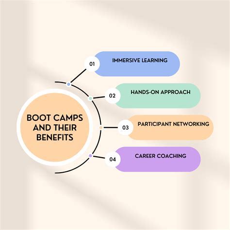 What Are Boot Camp Installations
